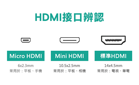 HDMI-接口辨認