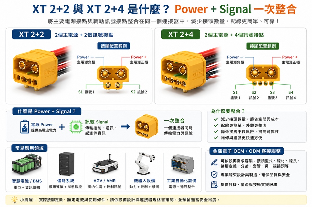 XT 2+2與XT 2+4是什麼？Power＋Signal一次整合