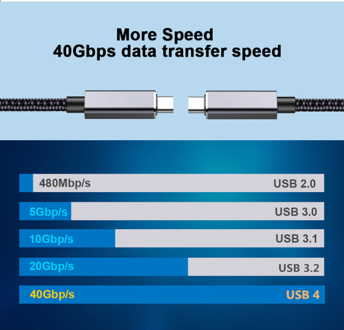 USB4 CM to CM Gen3 240W 高速數據線