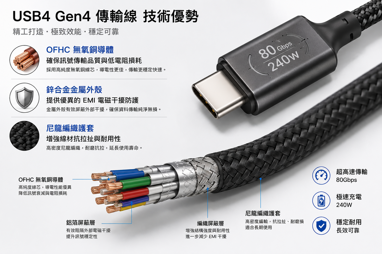 USB4 Gen4 传输线技术优势