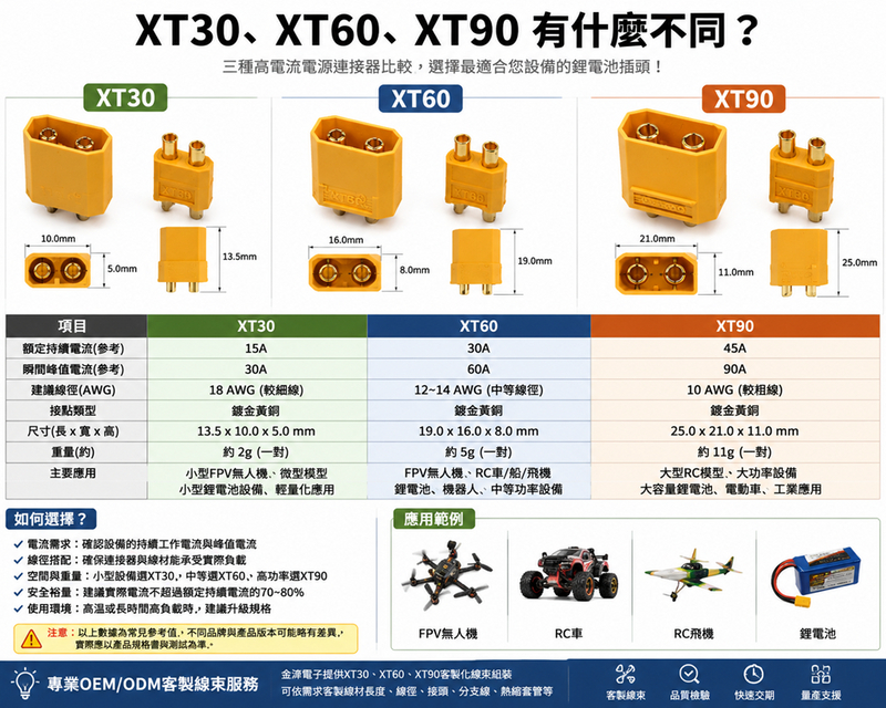 XT30／XT60／XT90 鋰電池插頭