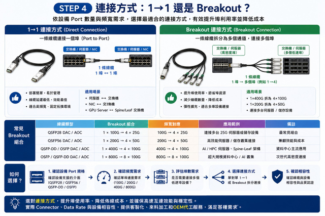 10G SFP+ DAC 高速直連銅纜