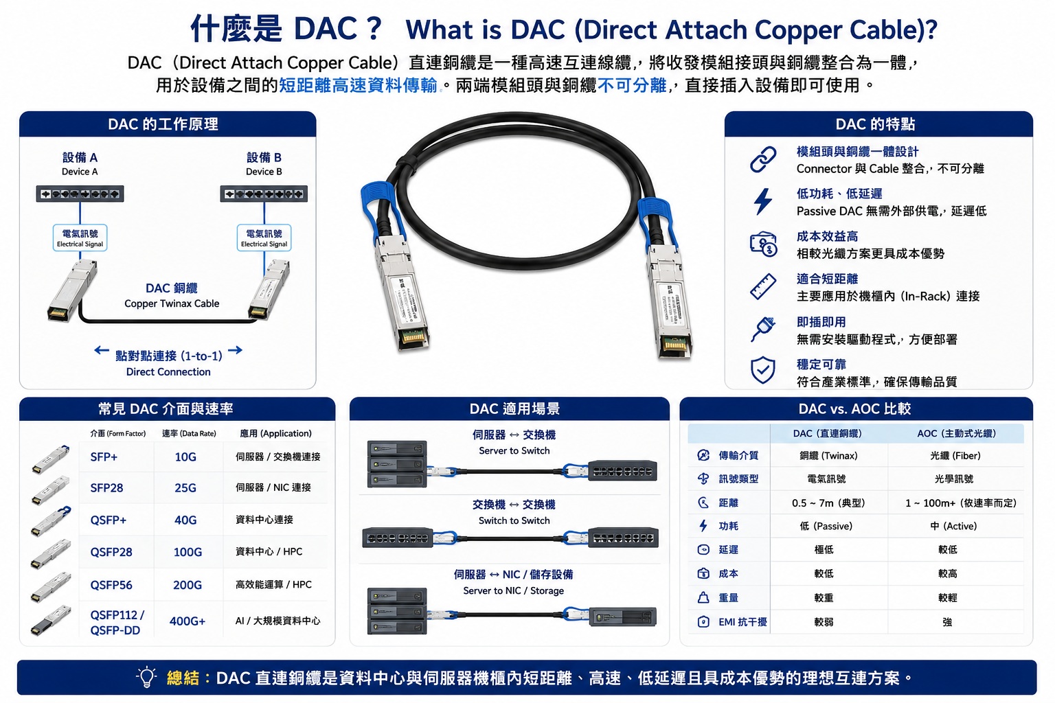 什麼是 DAC？.jpg