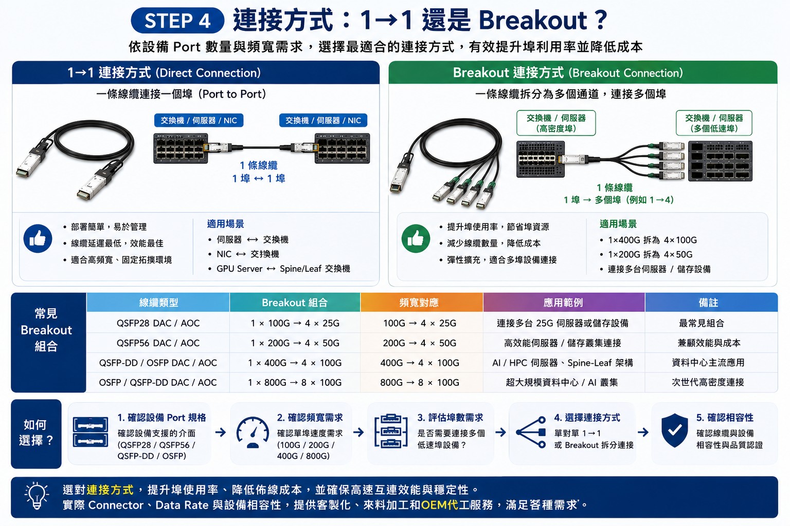 AOC Cable AOC分支有源光纜