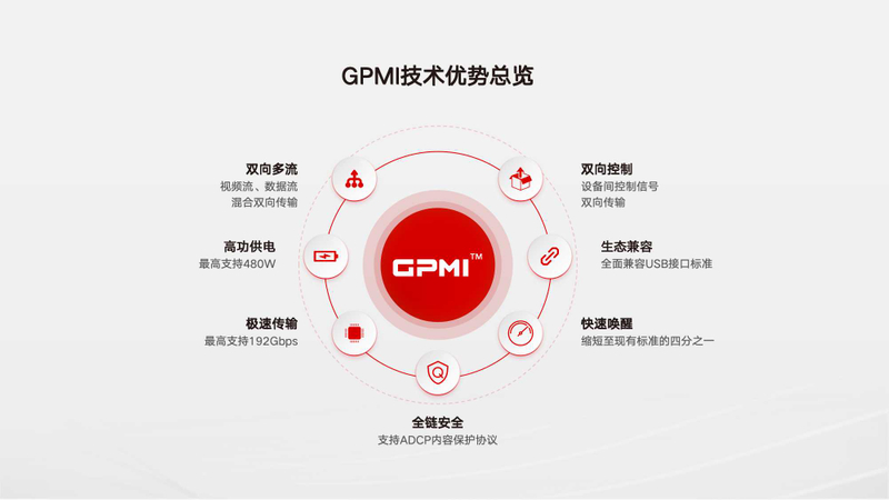 GPMI Type-B & GPMI Type-C
