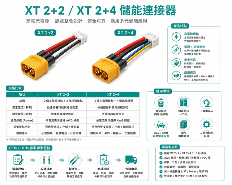 ​XT 2+2／XT 2+4混合型 儲能連接器
