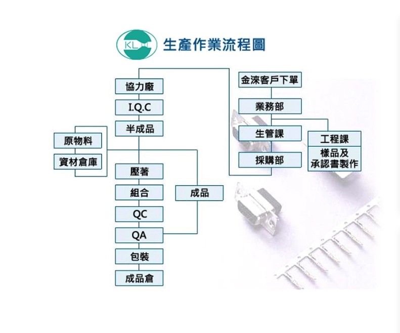 生產流程圖的副本