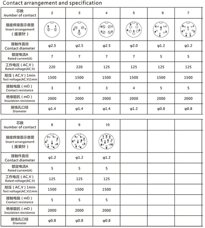 航空連接器 ,直角圓形適配器 公插頭插座 彎曲金屬母公頭面板安裝連接器