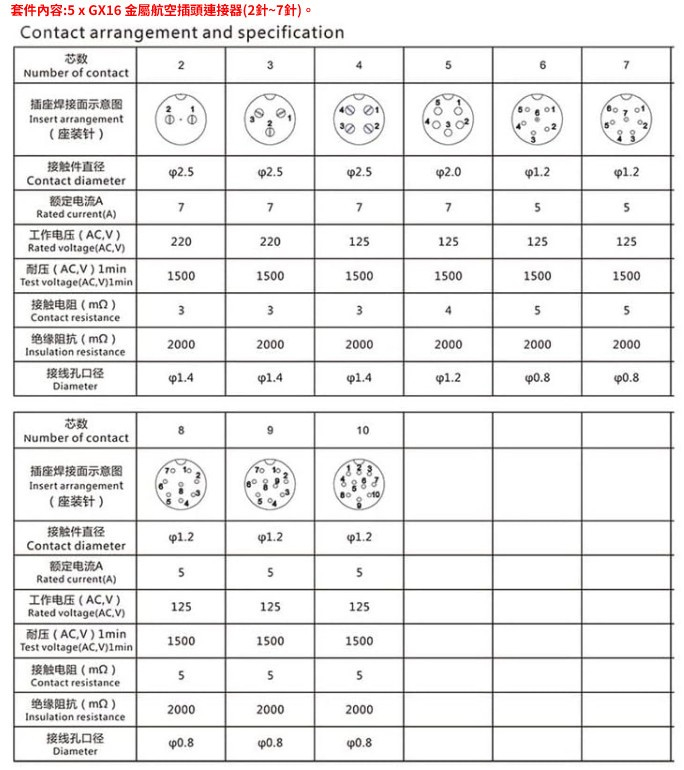 传感器接头M8航空插头2芯5芯10芯