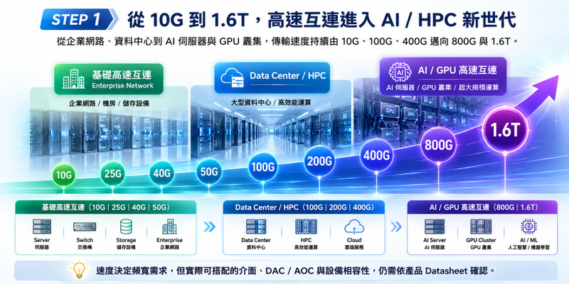  AOC 1-to-1 HPC 高速互連 AOC光纜 