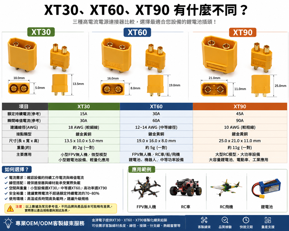 XT30／XT60／XT90