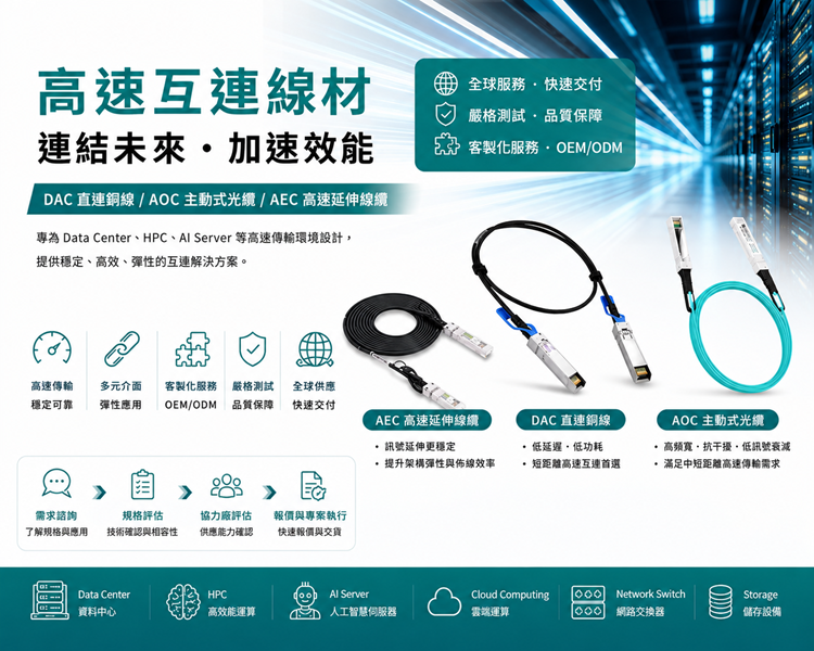 高速互连线材 DAC AOC AEC 缆线