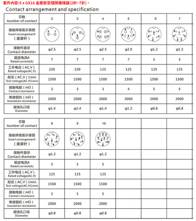 套件内容:5 x GX16 金属航空插头连接器(2针~7针)。