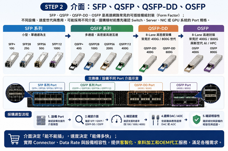  AOC 1-to-1 HPC 高速互連 AOC光纜 