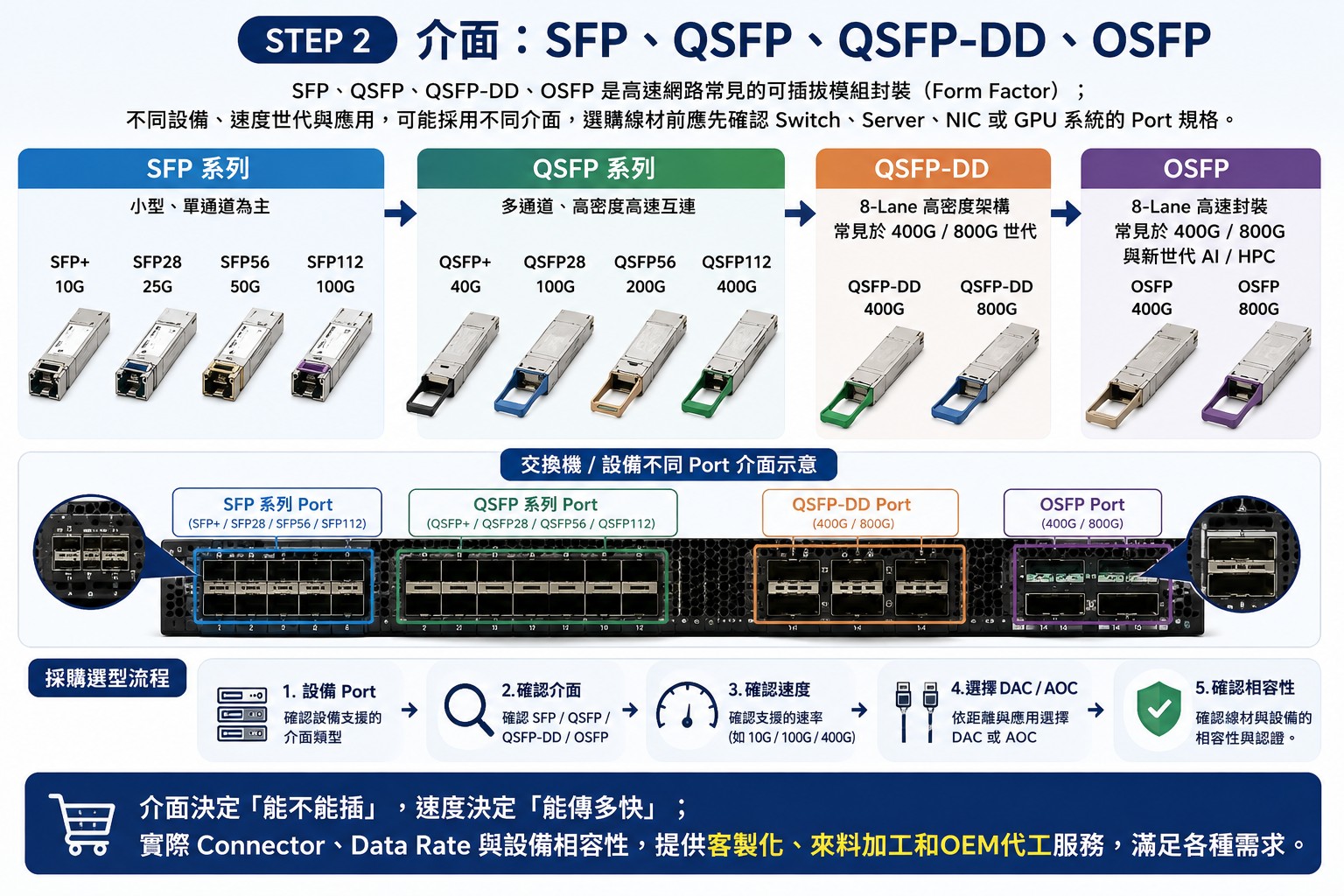  AOC 1-to-1 HPC 高速互連 AOC光纜 