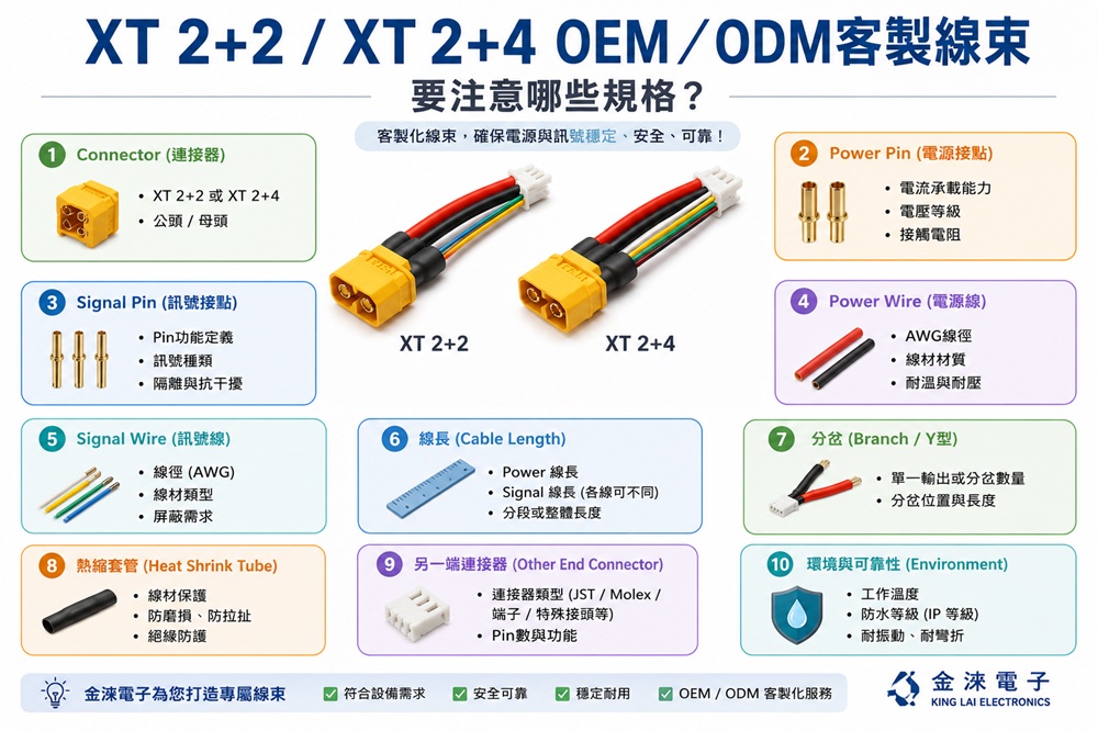 XT 2+2／XT 2+4 OEM／ODM客製線束要注意哪些規格