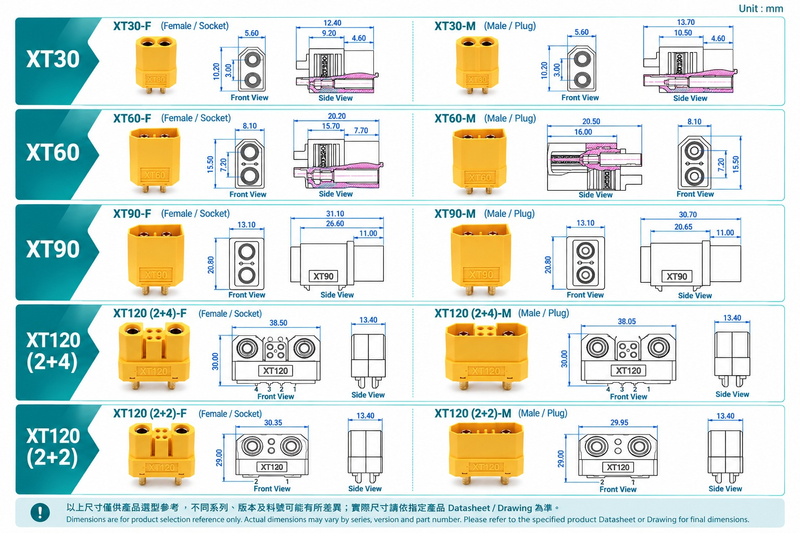 XT30 XT60 XT90 XT120 T插 大电流连接接头