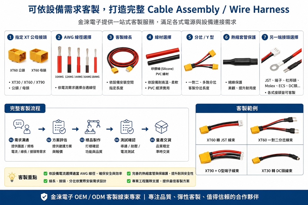 可依設備需求指定XT公母接頭、AWG線徑、線長、線材、分岔、熱縮套管及另一端連接器，製作完整Cable Assembly或Wire Harness