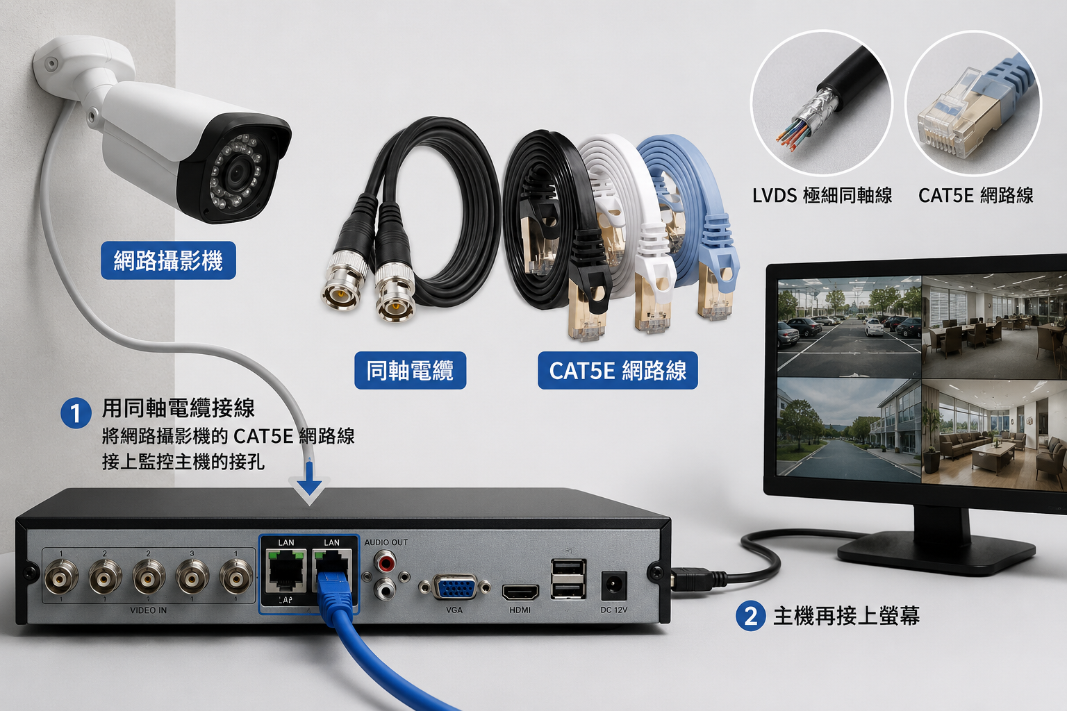 CAT5E网路线